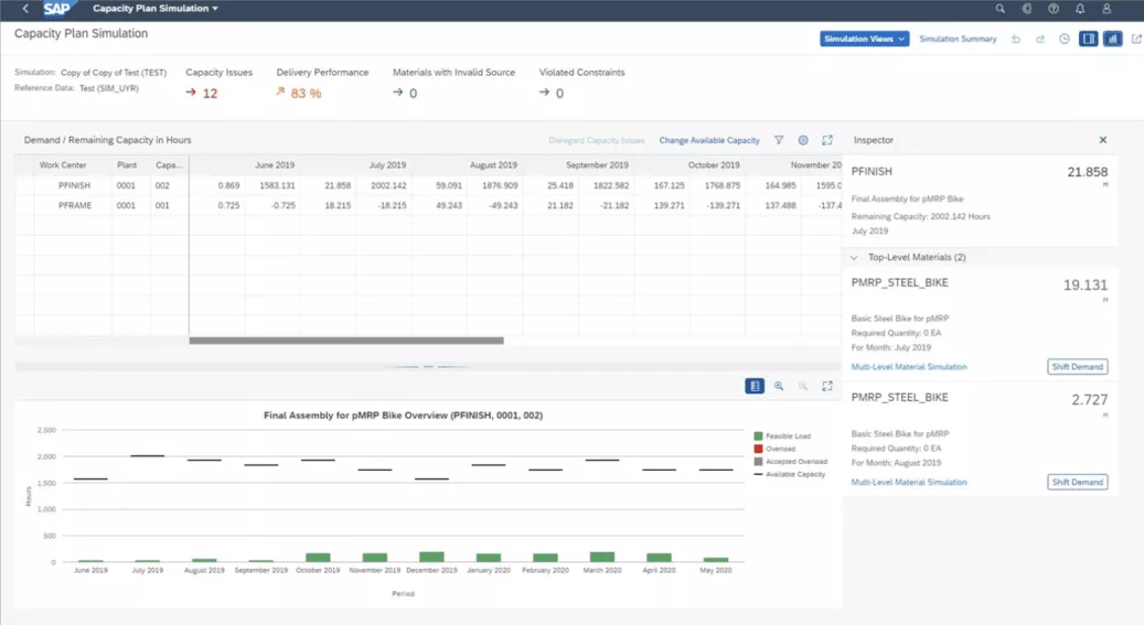 Examples of enterprise resource planning ERP systems software screenshot featuring a capacity plan simulation with detailed analytics for work centers, capacity issues, and delivery performance over multiple months.